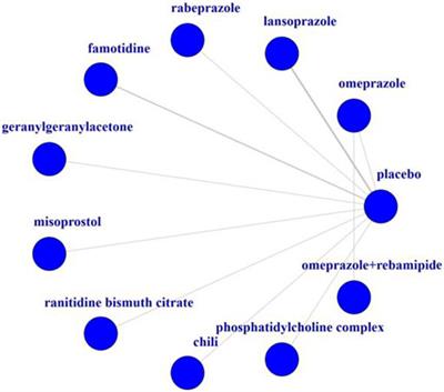 Inhibition of Aspirin-Induced Gastrointestinal Injury: Systematic Review and Network Meta-Analysis